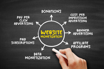 Website Monetization is the process of converting existing traffic being sent to a particular...