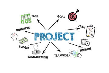 PROJECT CONCEPT. Illustration with icons, arrows and keywords on a white background