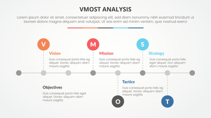 vmost analysis template infographic concept for slide presentation with horizontal timeline style with small circle point with 5 point list with flat style