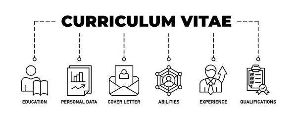 Curriculum vitae banner web icon vector illustration concept with icon of education, personal data, cover letter, abilities, experience and qualifications - obrazy, fototapety, plakaty