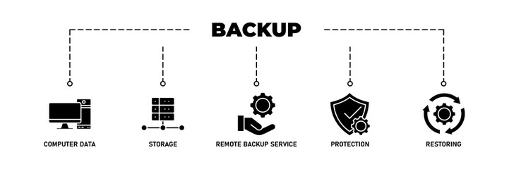 Backup banner web icon vector illustration concept for restoring data and recovery after loss and disaster with icon of computer data, storage, remote backup service, protection and restoring
