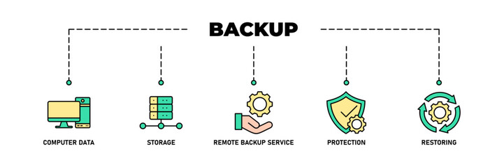 Backup banner web icon vector illustration concept for restoring data and recovery after loss and disaster with icon of computer data, storage, remote backup service, protection and restoring