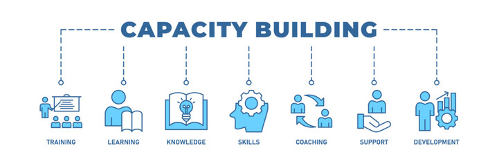 Capacity building banner web icon vector illustration concept with an icon of training, learning, knowledge, skills, coaching, support, and development
