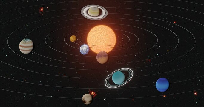 Solar system