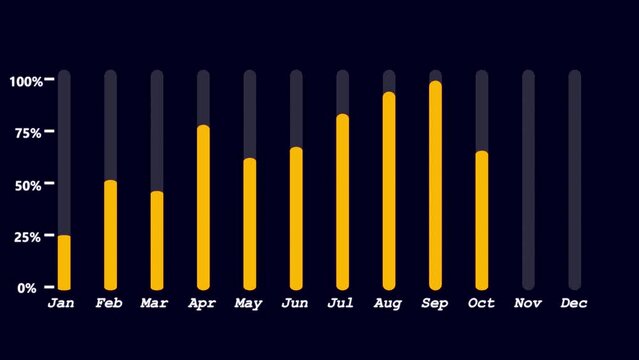 Graphs, Charts and Statistics. Admin statistical Web page with Business Data and Analytics. 
