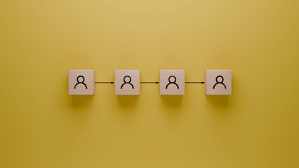 Human resources process flow illustrated with wooden blocks on yellow background, personnel management sequence, team expansion concept
