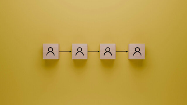 Human resources process flow illustrated with wooden blocks on yellow background, personnel management sequence, team expansion concept