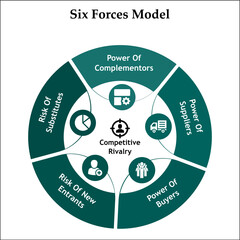 Six Forces Model. Infographic template with icons