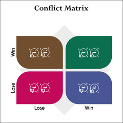 Conflict Matrix. Infographic template with icons