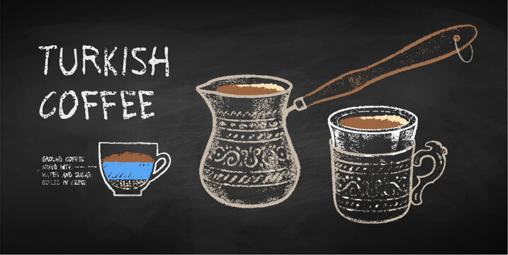 Vector chalk drawn infographic illustration of Turkish Coffee recipe on chalkboard background.