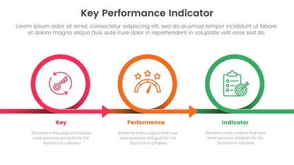 kpi key performance indicator infographic 3 point stage template with circle or circular arrow right direction for slide presentation - obrazy, fototapety, plakaty