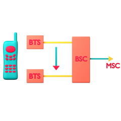 inter cell handover icon isolated on the white background