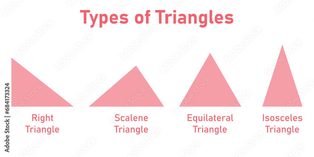 Wall mural types of triangle in mathematics. right, scalene, equilateral and isosceles triangles. scientific re