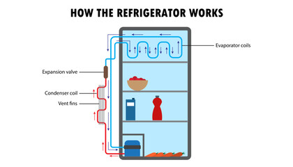 diagram of how the refrigerator works