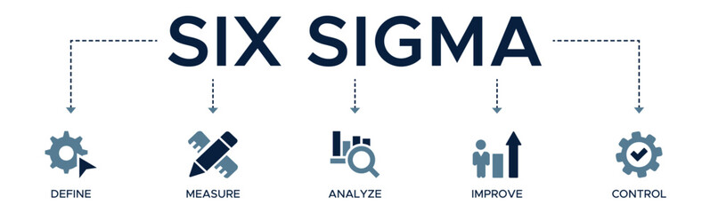 Lean six sigma banner web icon vector illustration concept for process improvement with icon of define, measure, analyze, improve, and control	