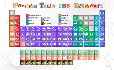 Periodic Table of 128 Elements Symbols Clipart