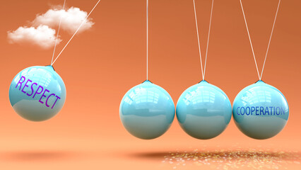 Respect leads to Cooperation. A Newton cradle metaphor in which Respect gives power to set Cooperation in motion. Cause and effect relation between Respect and Cooperation.,3d illustration