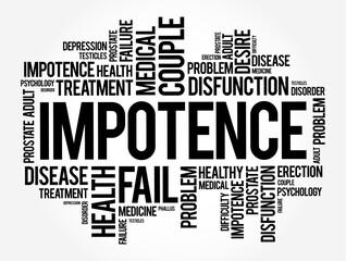 Fototapeta premium Impotence - inability to take effective action, helplessness, word cloud text concept for presentations and reports