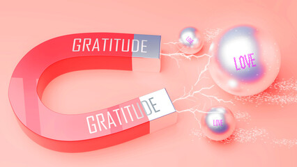Gratitude attracts Love. A magnet metaphor in which power of gratitude attracts multiple parts of love. Cause and effect relation between gratitude and love.,3d illustration