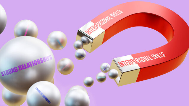 Interpersonal skills which brings Strong relationships. A magnet metaphor in which Interpersonal skills attracts multiple Strong relationships steel balls.,3d illustration