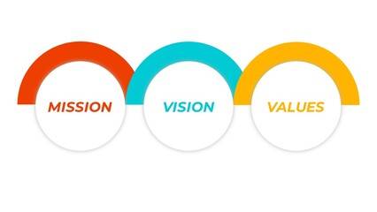 Mission, vision, values. Creative concept with 3 steps. Can be used for workflow layouts, diagrams, banners, web design. - obrazy, fototapety, plakaty