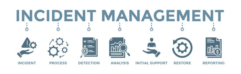 Incident management banner web icon vector illustration concept for business process management with an icon of the incident, process, detection, analysis, initial support, restore, and reporting - obrazy, fototapety, plakaty