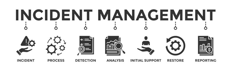 Incident management banner web icon vector illustration concept for business process management with an icon of the incident, process, detection, analysis, initial support, restore, and reporting
