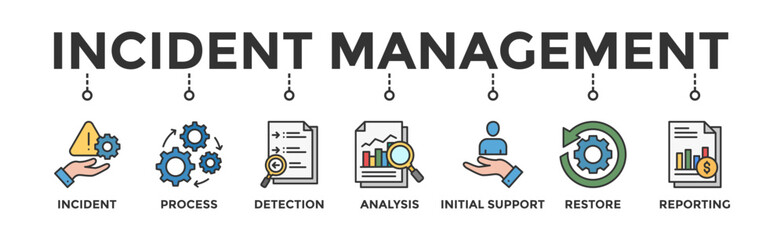 Incident management banner web icon vector illustration concept for business process management with an icon of the incident, process, detection, analysis, initial support, restore, and reporting