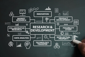 Research and development, text symbol icon, business terms