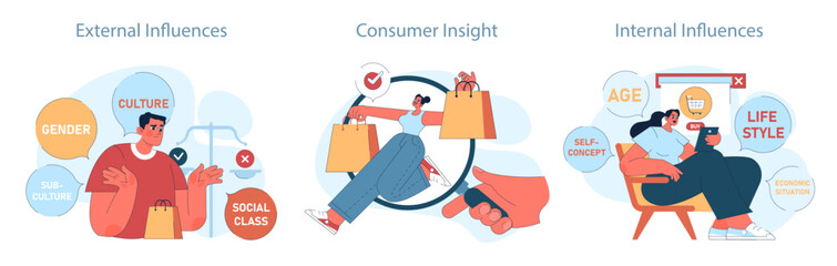 Consumer behavior set. Purchase journey. Analysis of external, internal factors in consumer behavior. Explores cultural and personal influences on shopping choices. Flat vector illustration