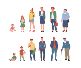 Womankind man of different ages. Life cycle. Human growth concept vector illustration.
