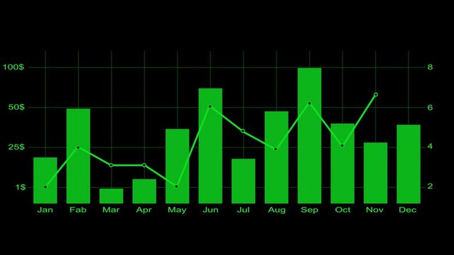  Business graphs growth animation and pie charts slick, clean, background and dollar sign looping animation .  Monthly earning Summary . 