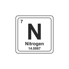 Nitrogen Periodic table