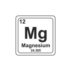 Magnesium Periodic table chemical symbol