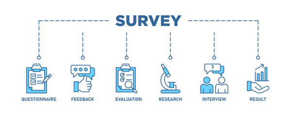 Survey banner web icon vector illustration concept for customer satisfaction questionnaire feedback with icon of evaluation, research, interview and result - obrazy, fototapety, plakaty