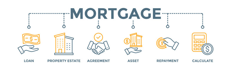 Mortgage banner web icon vector illustration concept with icon of loan, property estate, agreement, asset, repayment and calculate