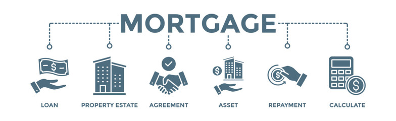 Mortgage banner web icon vector illustration concept with icon of loan, property estate, agreement, asset, repayment and calculate - obrazy, fototapety, plakaty