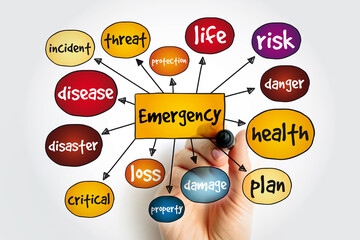 Emergency mind map, concept for presentations and reports