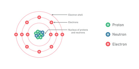 Atom structure model diagram. Bohr atomic model of atom. Electrons, nucleus of protons and neutrons, electron shell. Scientific resources for teachers and students. Vector illustration. - obrazy, fototapety, plakaty