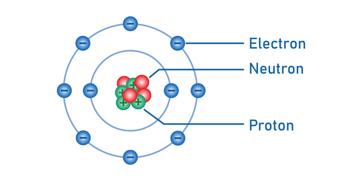 Atom structure model diagram. Bohr atomic model of atom. Electrons, nucleus of protons and neutrons, electron shell. Scientific resources for teachers and students. Vector illustration.