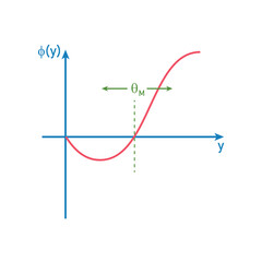 BCM learning rule. BCM synaptic modification. Bienenstock, cooper and munro. Scientific resources for teachers and students.