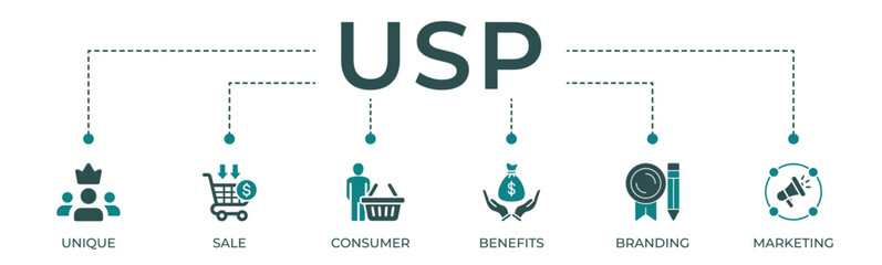 USP banner web icon vector illustration symbol concept for unique sale proportion with icon and representation of unique, sale, consumer, benefits, branding, and marketing  - obrazy, fototapety, plakaty