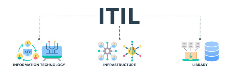 ITIL banner web icon concept for information technology infrastructure library with icons of coding, electronic, computer, network, internet, database, and gears. Vector illustration