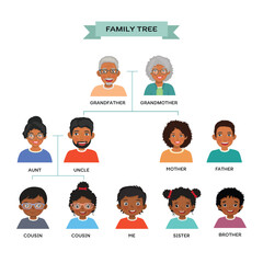 African family tree chart with human avatars