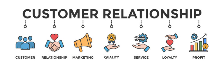 Customer relationship banner web icon vector illustration concept with icon of customer, relationship, marketing, quality, service, loyalty and profit