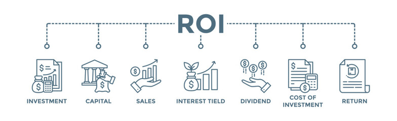 Roi banner web icon vector illustration concept for return on investment with icon of capital, sales, interest tield, dividend, cost of investment and return