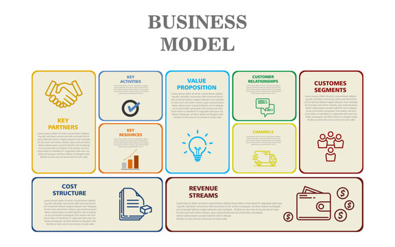 Business model diagram with 9 steps. Infographic design template.