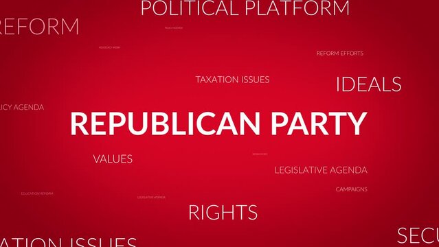 Unveiling Perspectives: A Dynamic Zoom into Republican Party Related Themes