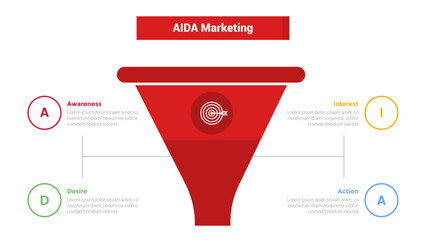aida marketing funnel infographics template diagram with big red shape center and outline circle around 4 point step design for slide presentation - obrazy, fototapety, plakaty