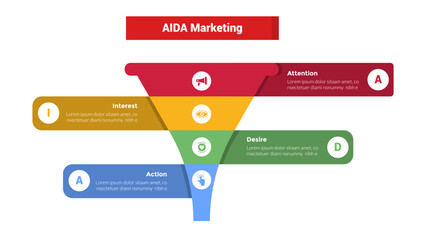 aida marketing funnel infographics template diagram with slim funnel center and block rectangle description 4 point step design for slide presentation
